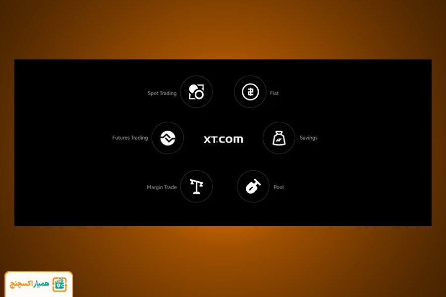 امکانات و ویژگی‌های صرافی XT.com
