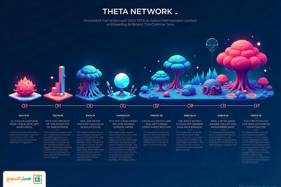 ارز دیجیتال تتا نتورک (Theta Network) چیست؟