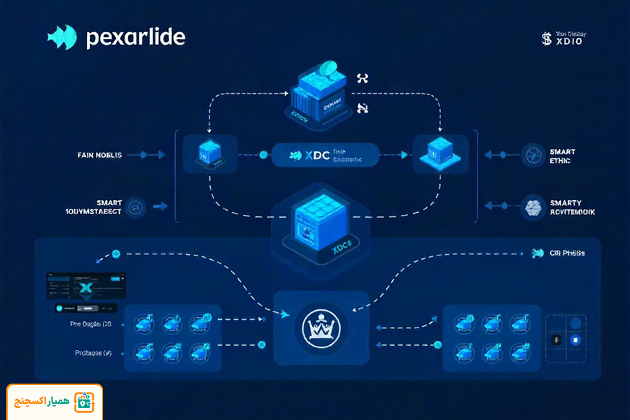آشنایی کامل با ارز دیجیتال ایکسدیسی نتورک (XDC Network)