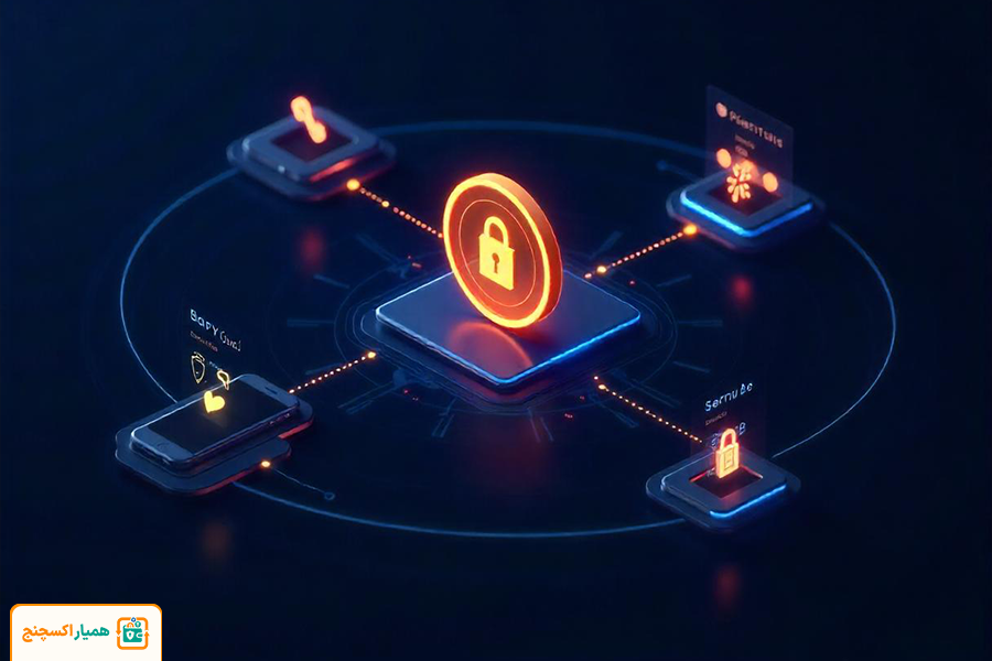 ارز دیجیتال MobileCoin چیست؟